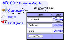 Links to Coursework Overview